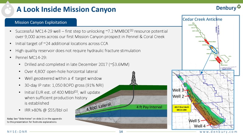 JP Morgan 2018 Global High Yield – Denbury Resources Inc. – slide 13