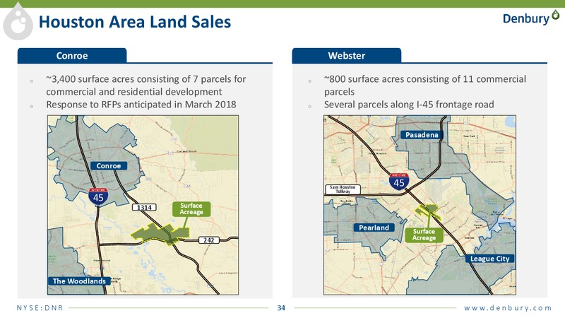 JP Morgan 2018 Global High Yield – Denbury Resources Inc. – slide 31
