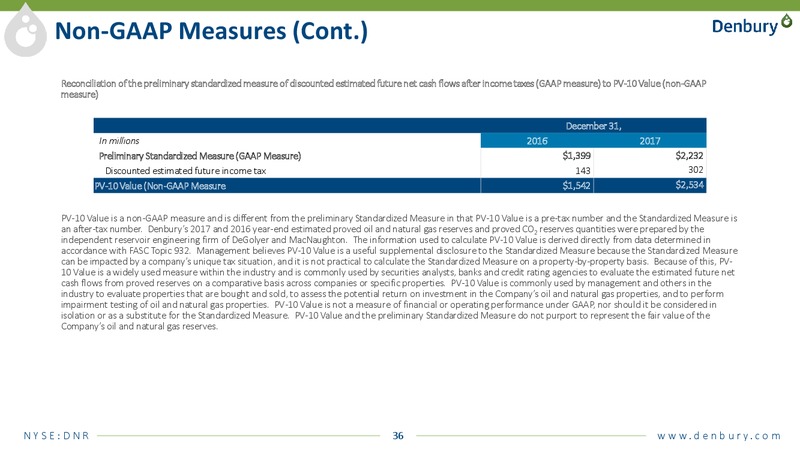 JP Morgan 2018 Global High Yield – Denbury Resources Inc. – slide 33