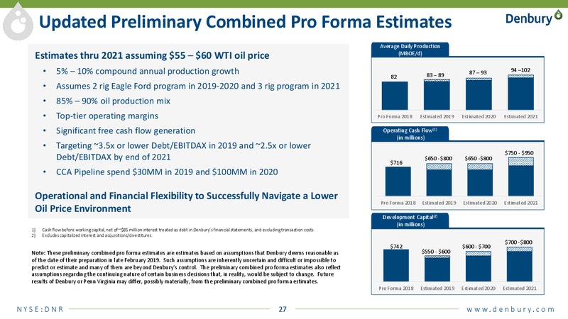 4Q and FY 2018 Results 2019 Outlook and Penn Virginia Combination Update – Denbury Resources Inc. – slide 25