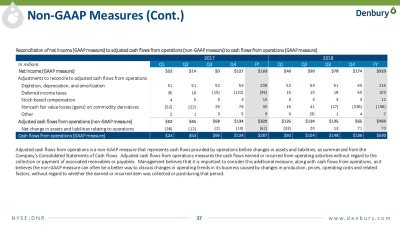 4Q and FY 2018 Results 2019 Outlook and Penn Virginia Combination Update – Denbury Resources Inc. – slide 35