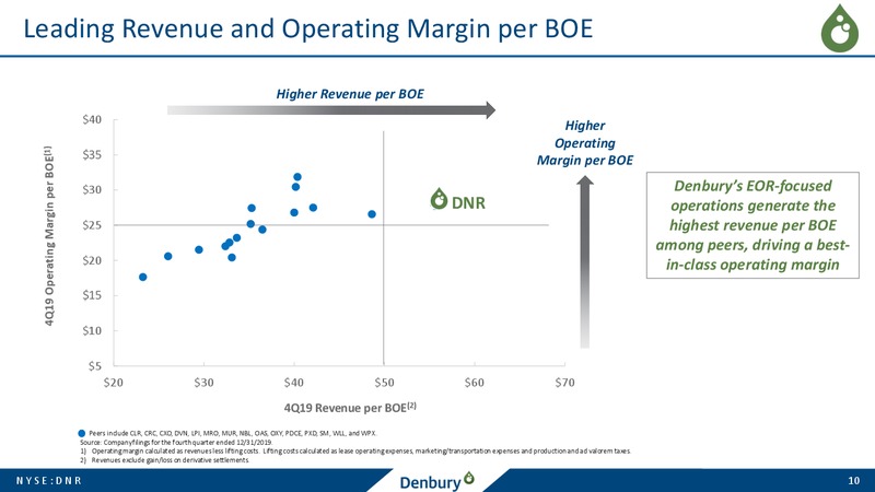 Credit Suisse Energy Summit – Denbury Resources Inc. – slide 9