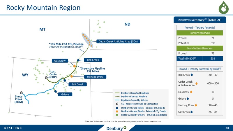 Credit Suisse Energy Summit – Denbury Resources Inc. – slide 17
