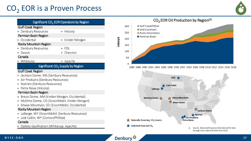 Credit Suisse Energy Summit – Denbury Resources Inc. – slide 26