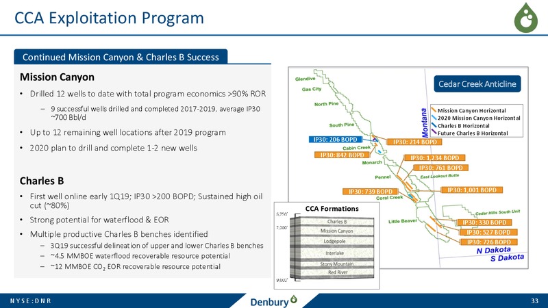 Credit Suisse Energy Summit – Denbury Resources Inc. – slide 32