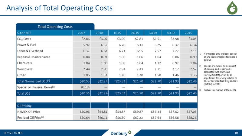 Credit Suisse Energy Summit – Denbury Resources Inc. – slide 39