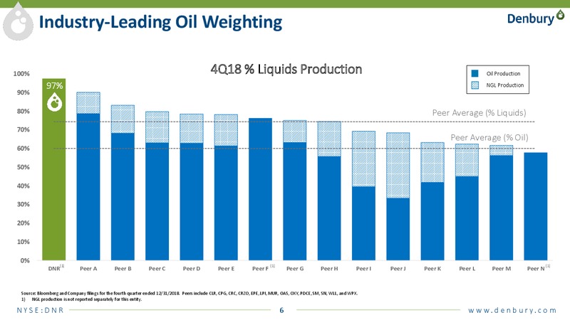 IPAA Oil and Gas Investment Symposium – Denbury Resources Inc. – slide 5