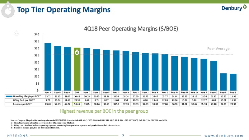 IPAA Oil and Gas Investment Symposium – Denbury Resources Inc. – slide 6