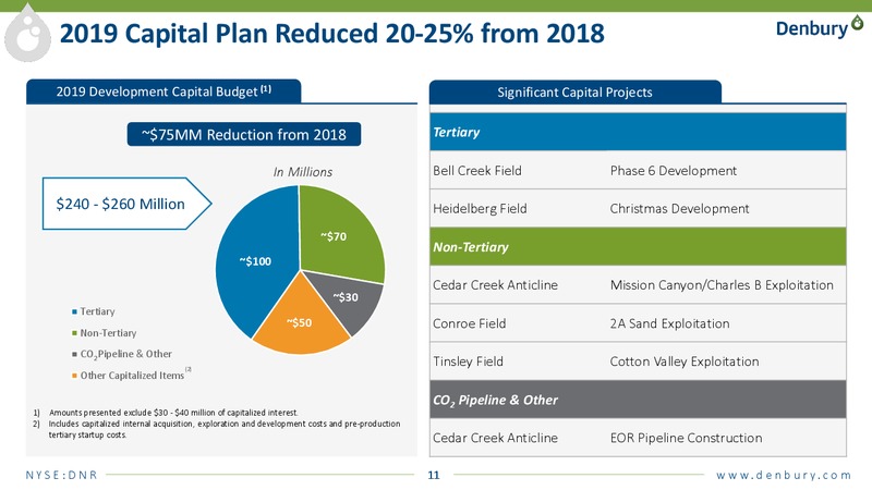 IPAA Oil and Gas Investment Symposium – Denbury Resources Inc. – slide 10