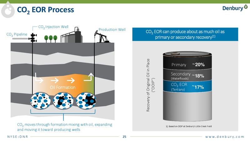 IPAA Oil and Gas Investment Symposium – Denbury Resources Inc. – slide 24
