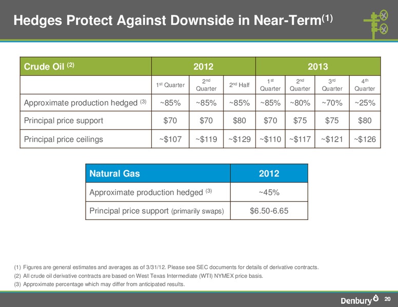 IPAA 2012 Oil and Gas Investment Symposium – Denbury Resources Inc. – slide 19