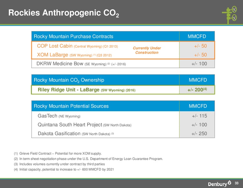 IPAA 2012 Oil and Gas Investment Symposium – Denbury Resources Inc. – slide 32
