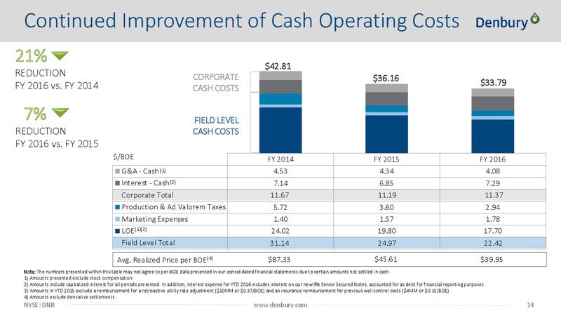 Apr 2017 Corporate Presentation – Denbury Resources Inc. – slide 13