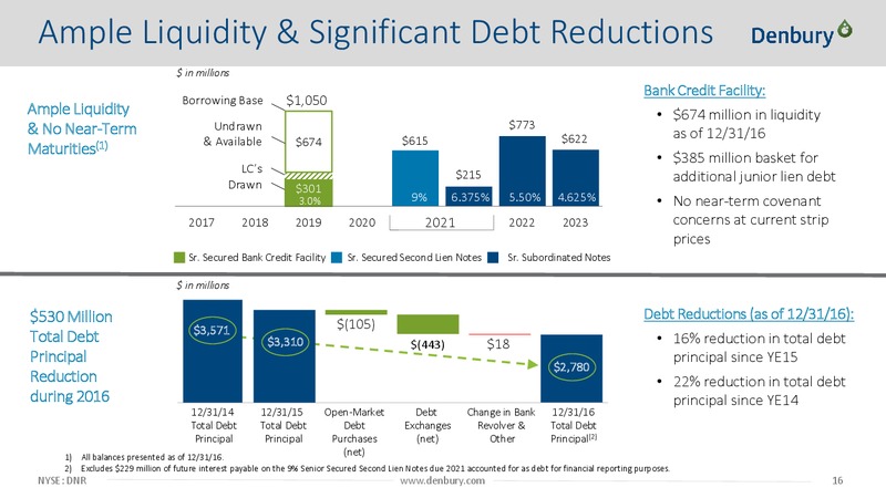 Apr 2017 Corporate Presentation – Denbury Resources Inc. – slide 15