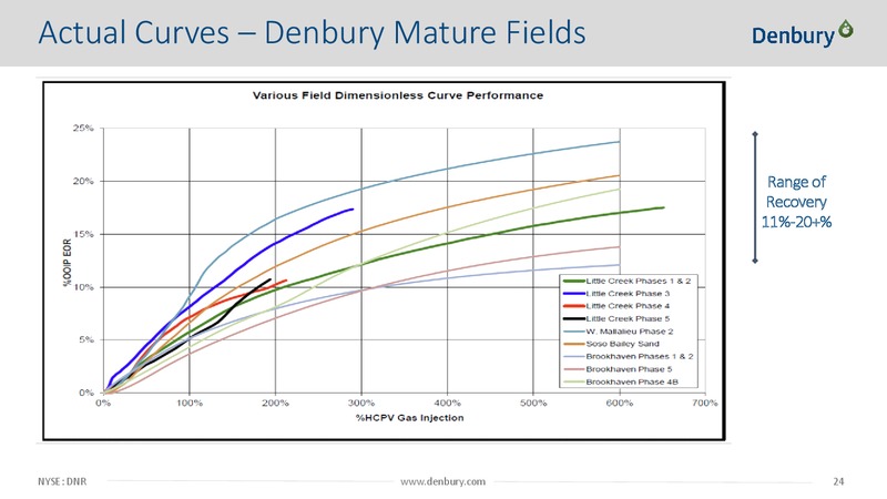 Apr 2017 Corporate Presentation – Denbury Resources Inc. – slide 23