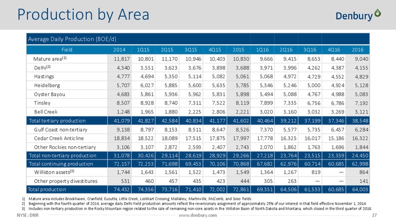 Apr 2017 Corporate Presentation – Denbury Resources Inc. – slide 26