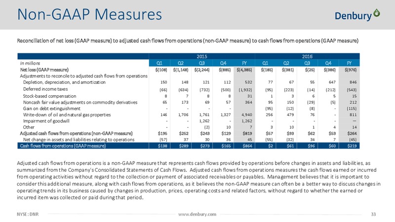Apr 2017 Corporate Presentation – Denbury Resources Inc. – slide 32