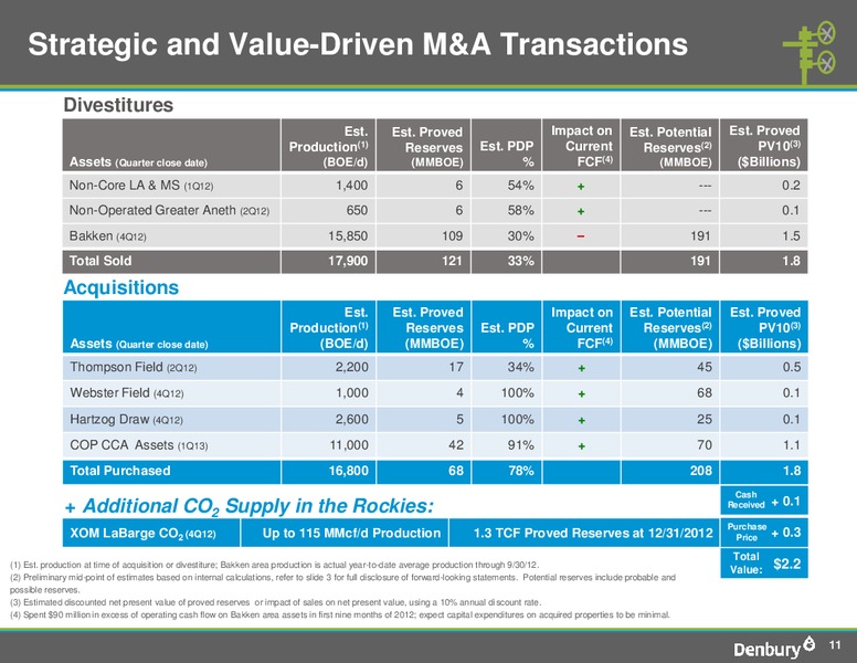 Q1 2013 Earnings Call – Denbury Resources Inc. – slide 10