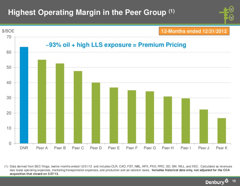 Q1 2013 Earnings Call – Denbury Resources Inc. – slide 14