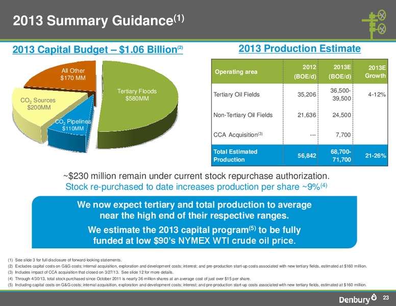 Q1 2013 Earnings Call – Denbury Resources Inc. – slide 22