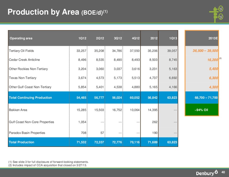 Q1 2013 Earnings Call – Denbury Resources Inc. – slide 39