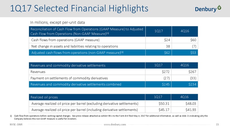Q1 2017 Earnings Presentation – Denbury Resources Inc. – slide 14