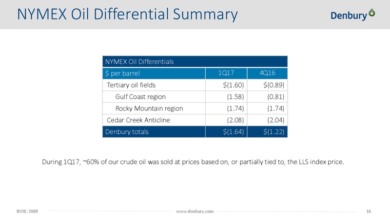 Q1 2017 Earnings Presentation – Denbury Resources Inc. – slide 15