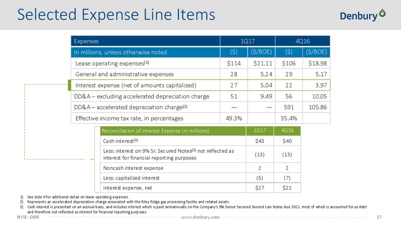 Q1 2017 Earnings Presentation – Denbury Resources Inc. – slide 16