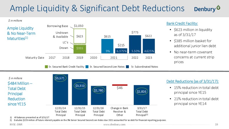 Q1 2017 Earnings Presentation – Denbury Resources Inc. – slide 18