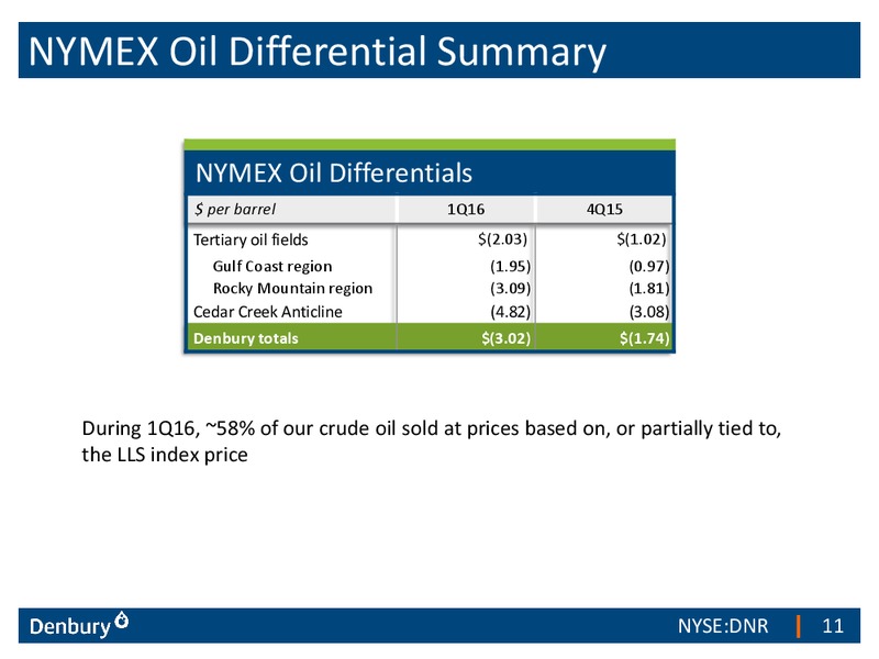 Q1 2016 Earnings Presentation – Denbury Resources Inc. – slide 6