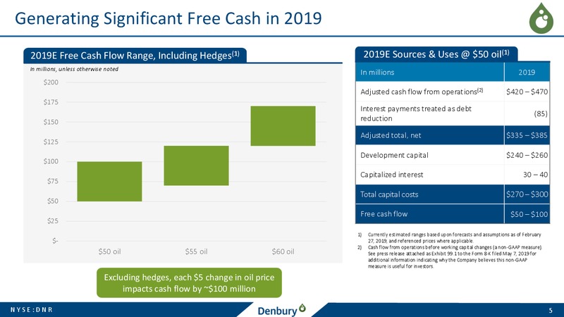 1Q 2019 Earnings Presentation – Denbury Resources Inc. – slide 4
