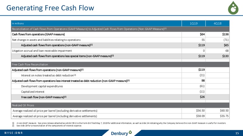 1Q 2019 Earnings Presentation – Denbury Resources Inc. – slide 14