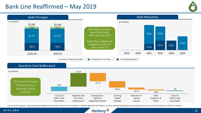 1Q 2019 Earnings Presentation – Denbury Resources Inc. – slide 15