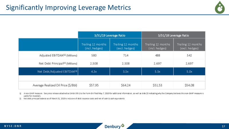 1Q 2019 Earnings Presentation – Denbury Resources Inc. – slide 16