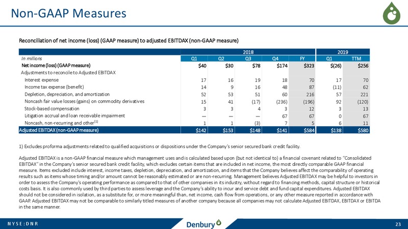 1Q 2019 Earnings Presentation – Denbury Resources Inc. – slide 22