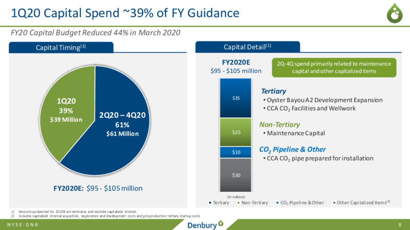 1Q 2020 Earnings Presentation – Denbury Resources Inc. – slide 7