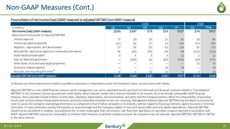 1Q 2020 Earnings Presentation – Denbury Resources Inc. – slide 21