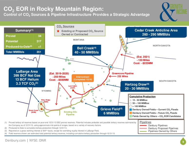 2nd Annual Global Energy and Power Leveraged Finance Conference – Denbury Resources Inc. – slide 8