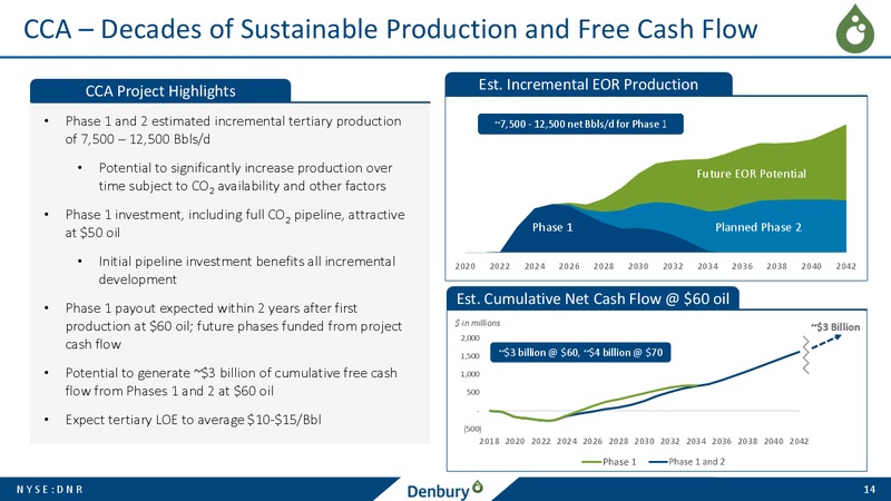June 2019 Corporate Presentation – Denbury Resources Inc. – slide 13