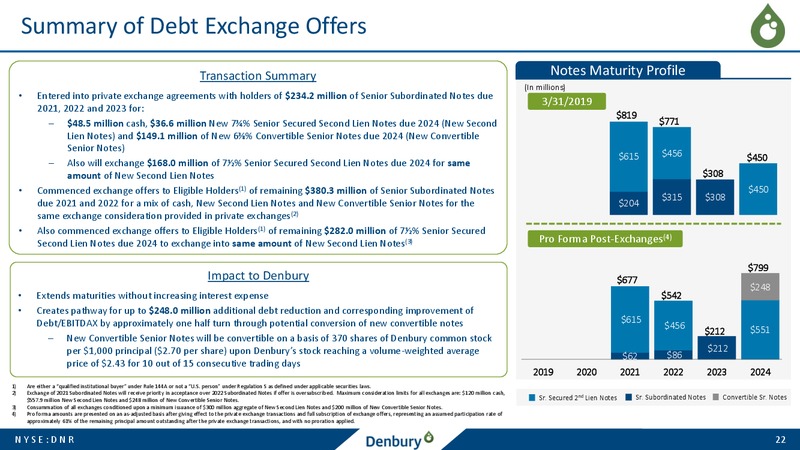 June 2019 Corporate Presentation – Denbury Resources Inc. – slide 21