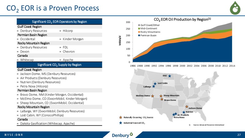 June 2019 Corporate Presentation – Denbury Resources Inc. – slide 26