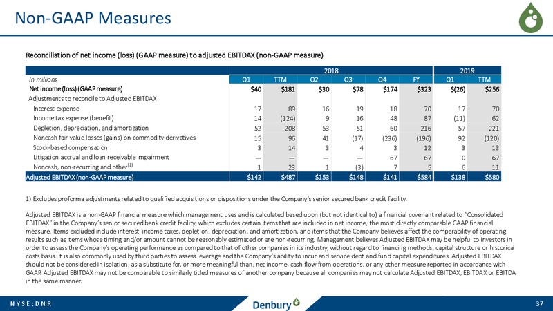 June 2019 Corporate Presentation – Denbury Resources Inc. – slide 36