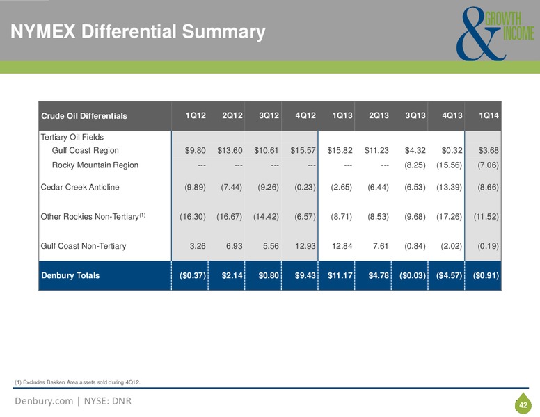 JUNE 2014 CORPORATE PRESENTATION – Denbury Resources Inc. – slide 41