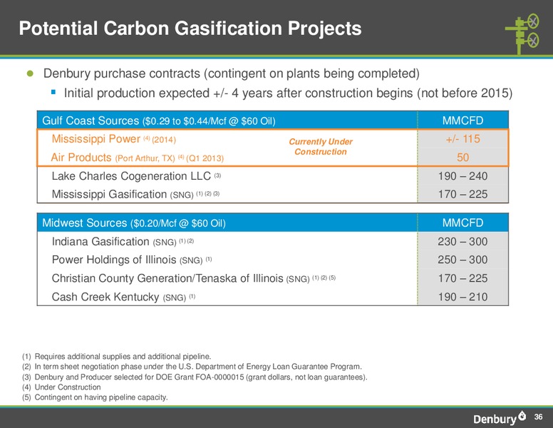 JUNE 2012 INVESTOR PRESENTATION – Denbury Resources Inc. – slide 35