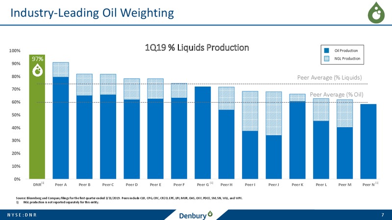 JP Morgan Energy Conference – Denbury Resources Inc. – slide 6