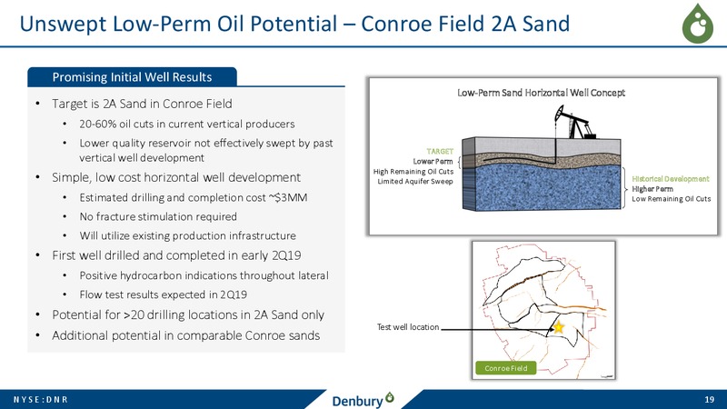 JP Morgan Energy Conference – Denbury Resources Inc. – slide 18