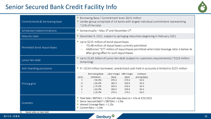 JP Morgan Energy Conference – Denbury Resources Inc. – slide 31