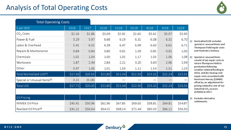 JP Morgan Energy Conference – Denbury Resources Inc. – slide 34