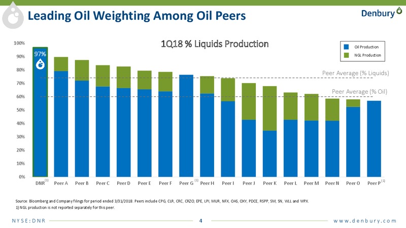 JP Morgan energy conference – Denbury Resources Inc. – slide 3