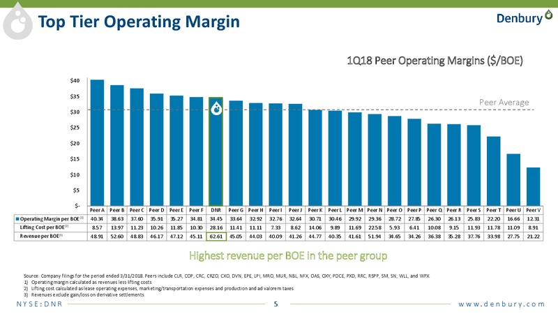 JP Morgan energy conference – Denbury Resources Inc. – slide 4